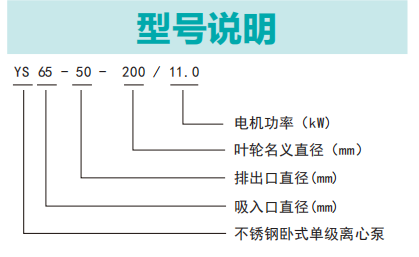 YS型不銹鋼臥式單級離心泵1