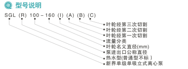 型號說明